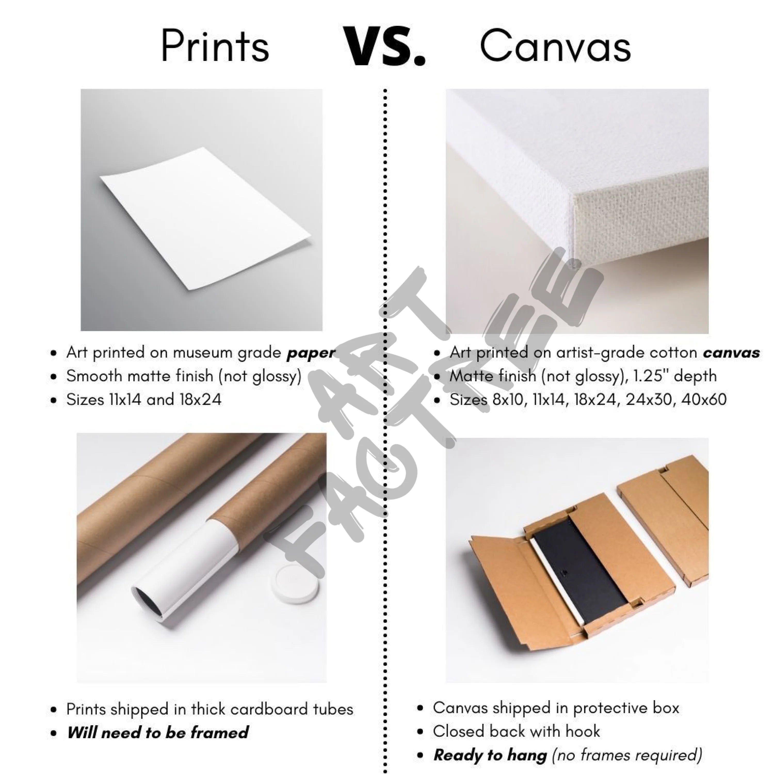 print and canvas art comparison